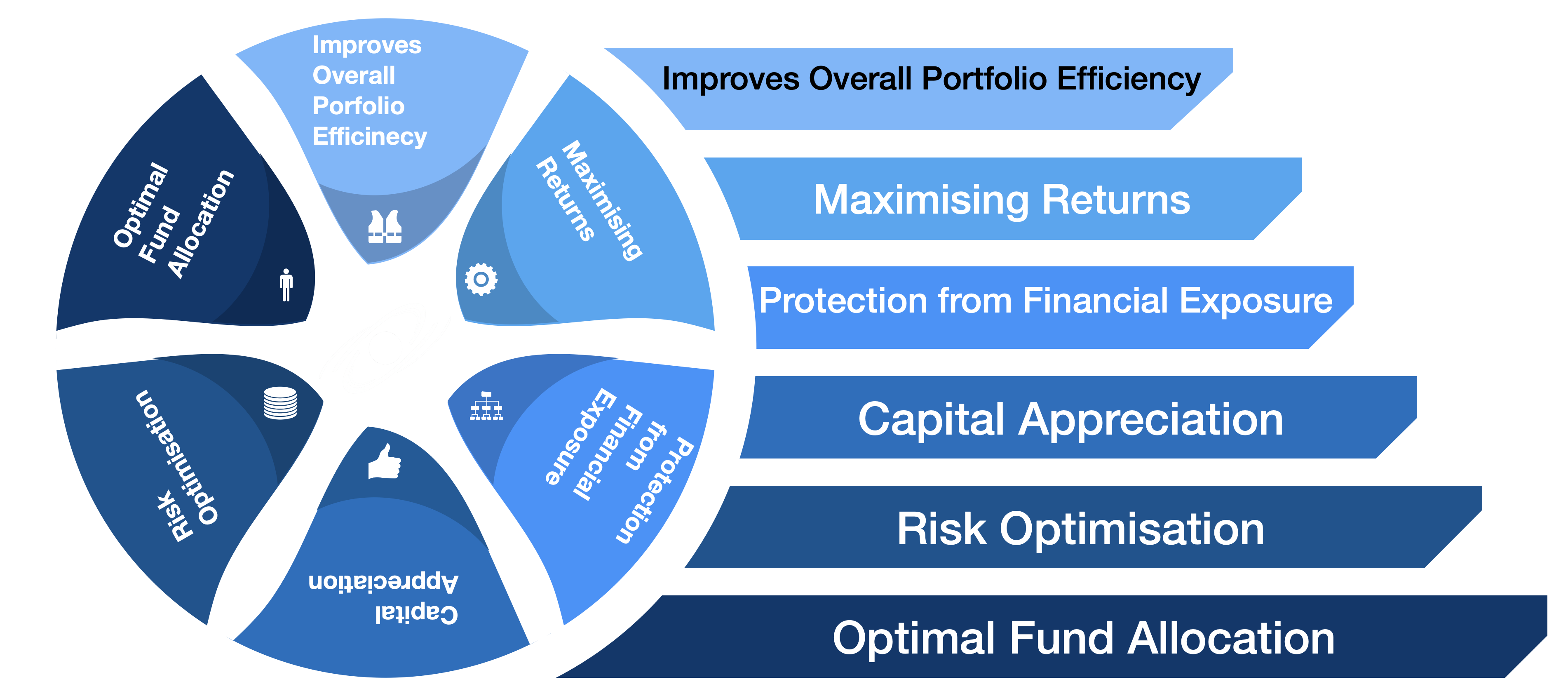 Strategic Initiatives Tracker illustration